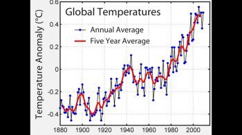 Мифы о мифах о глобальном потеплении